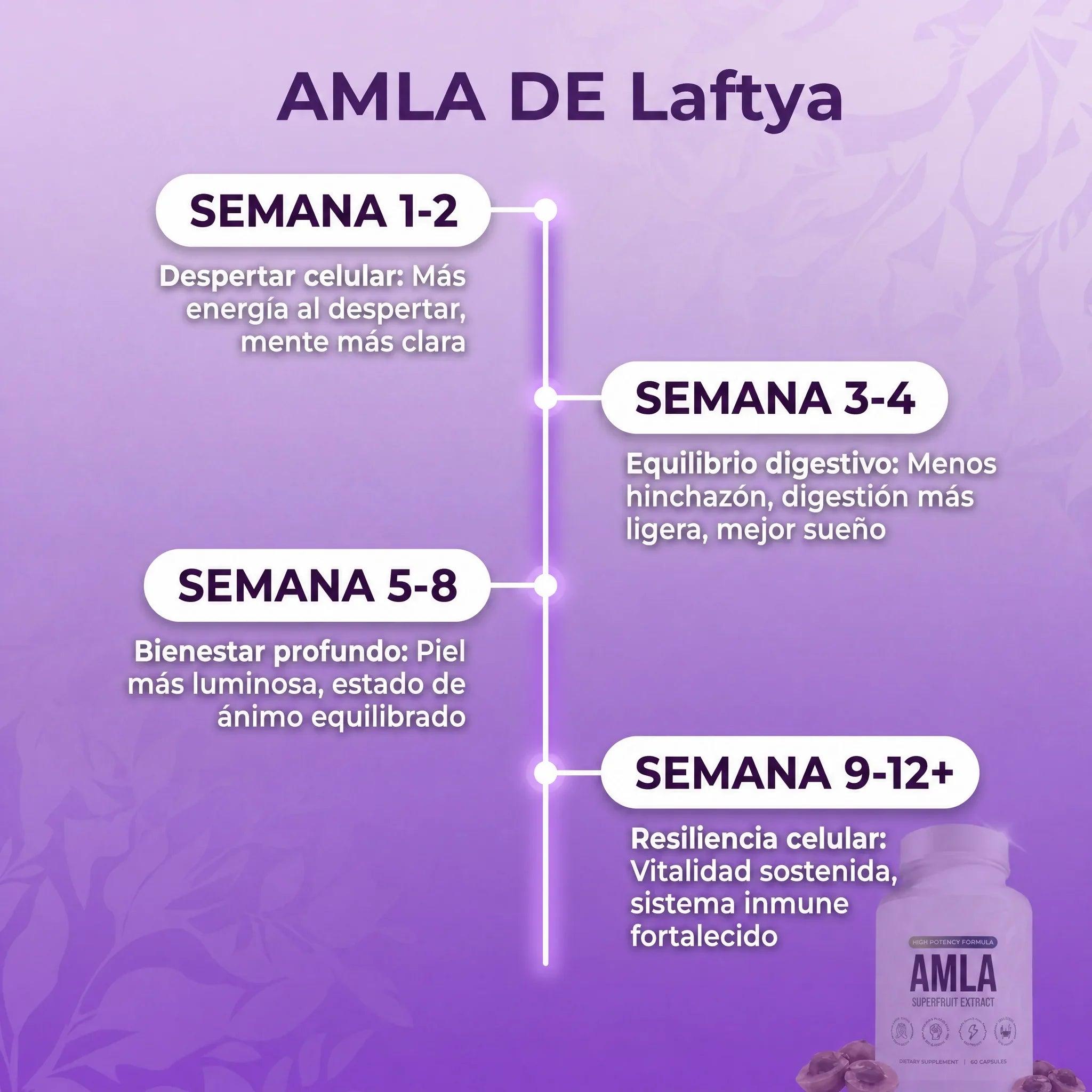 Laftya