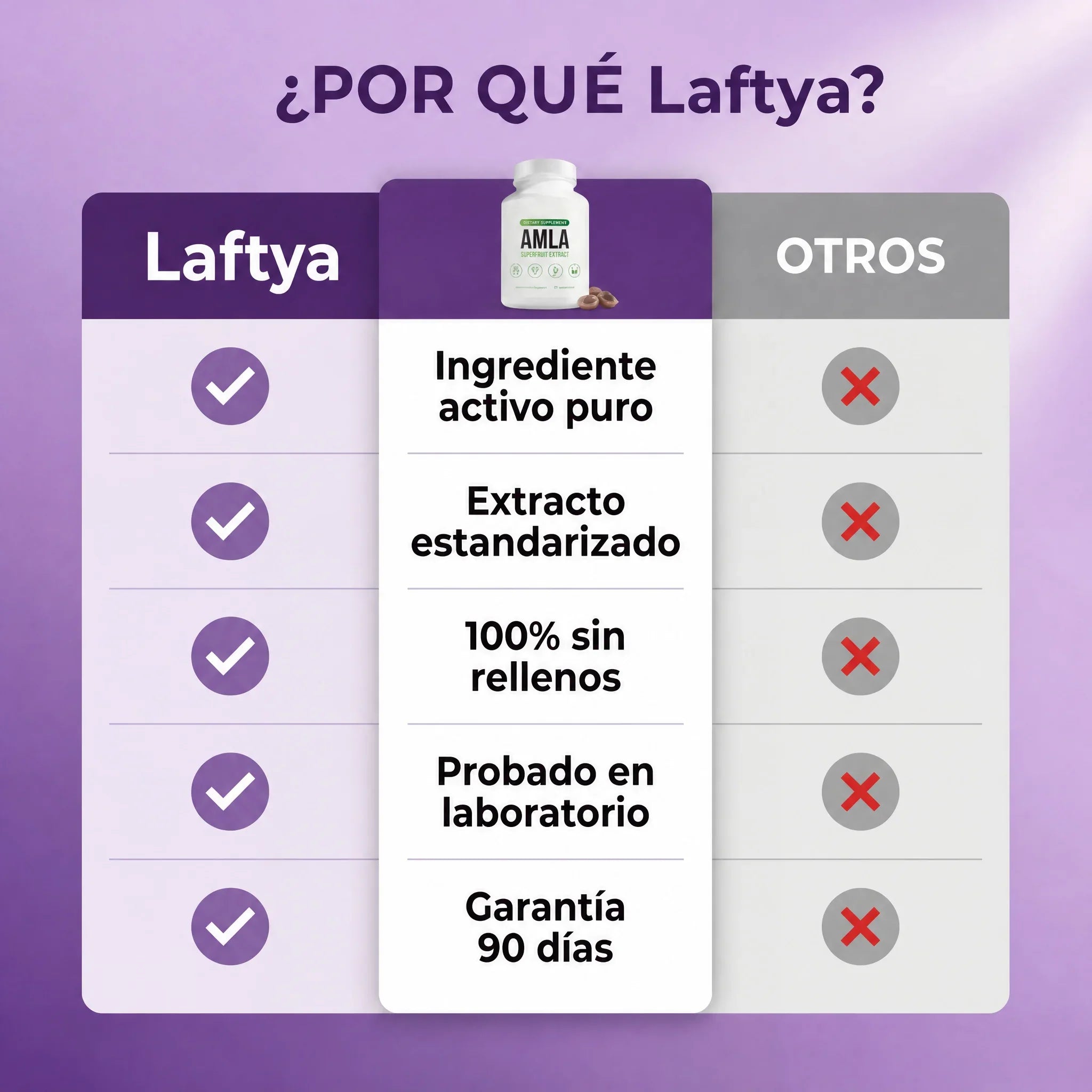 Laftya