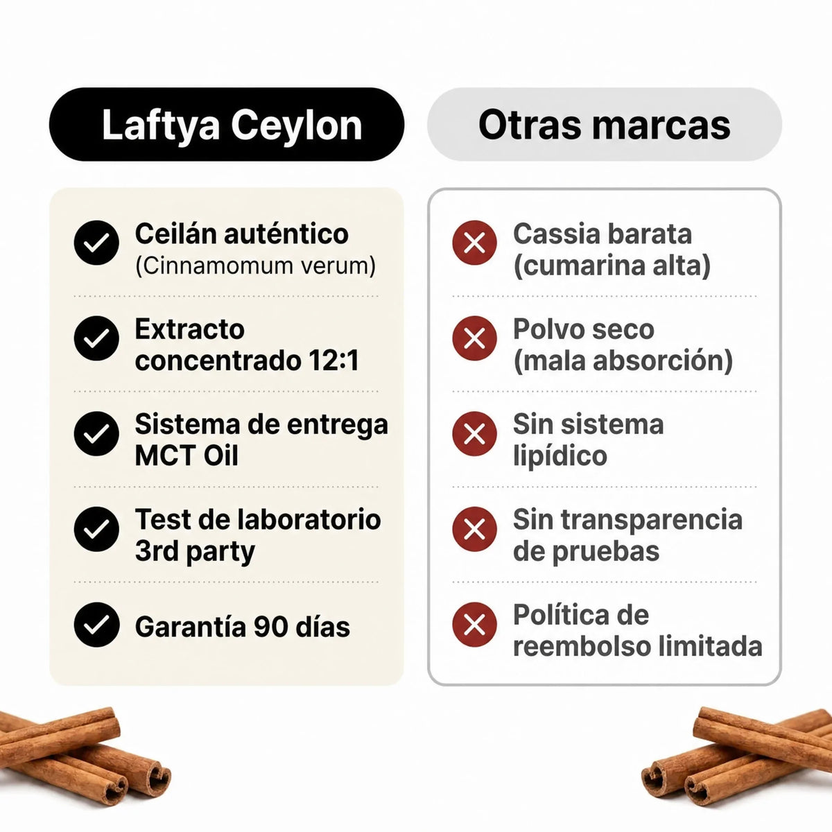 Ceylon Cinnamon - Glucosa Equilibrada